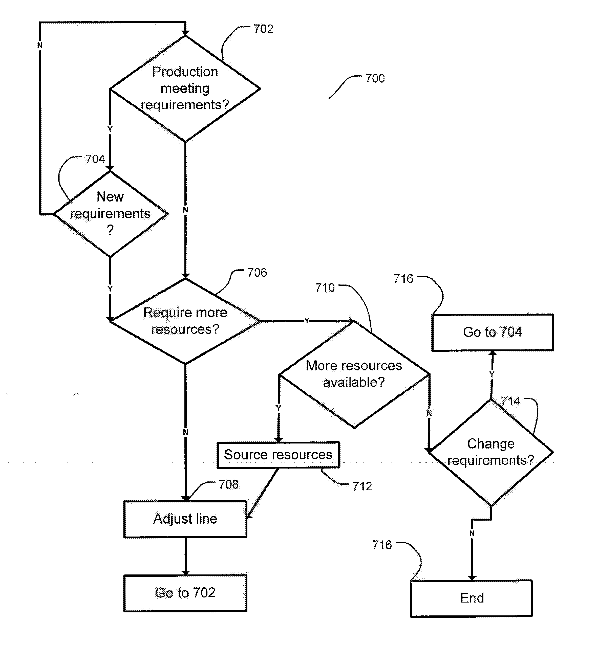 System, method, and computer program for manufacturing estimation production assembly and inventory management