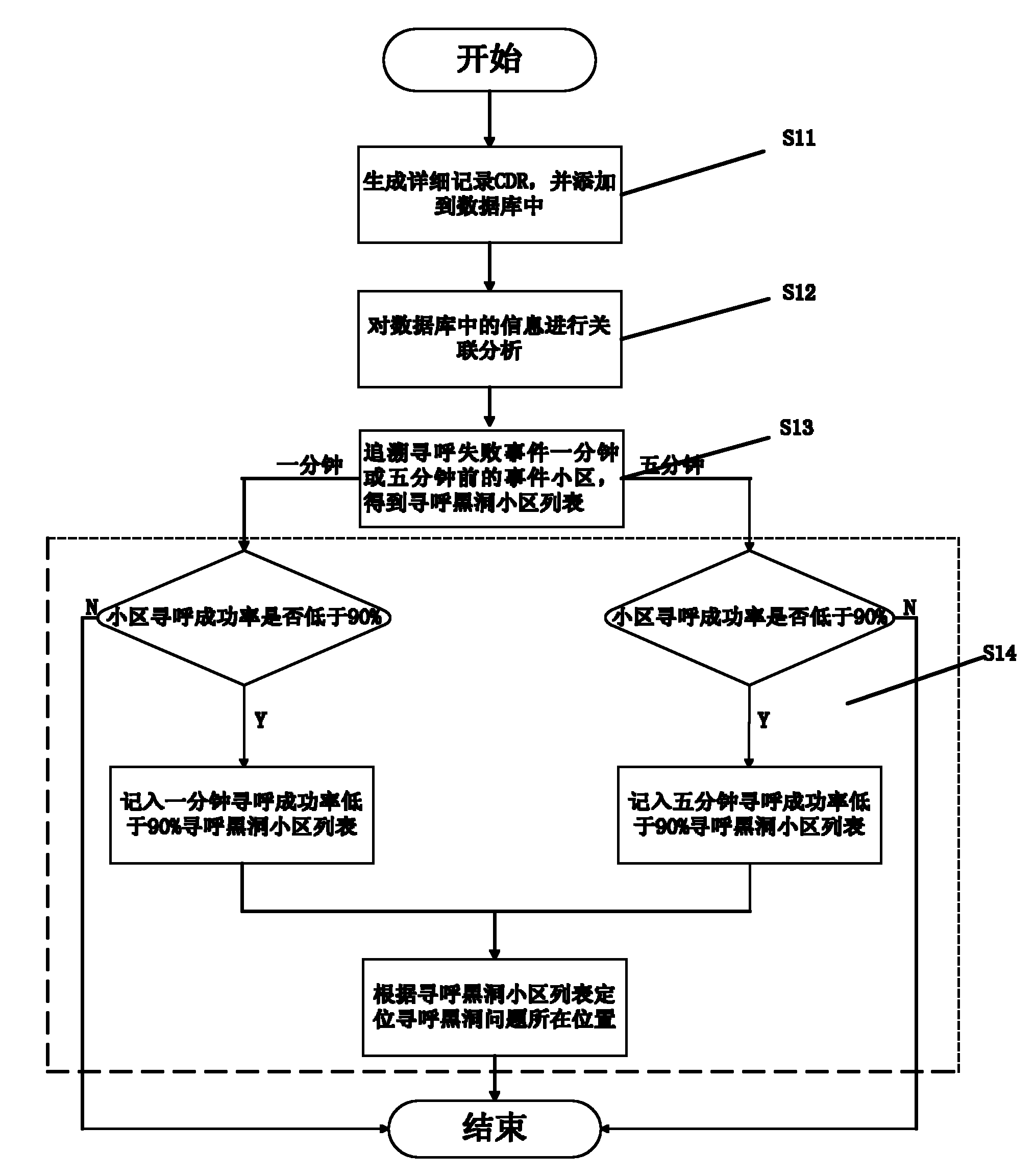 Paging black hole cell locating method based on signaling of interface A