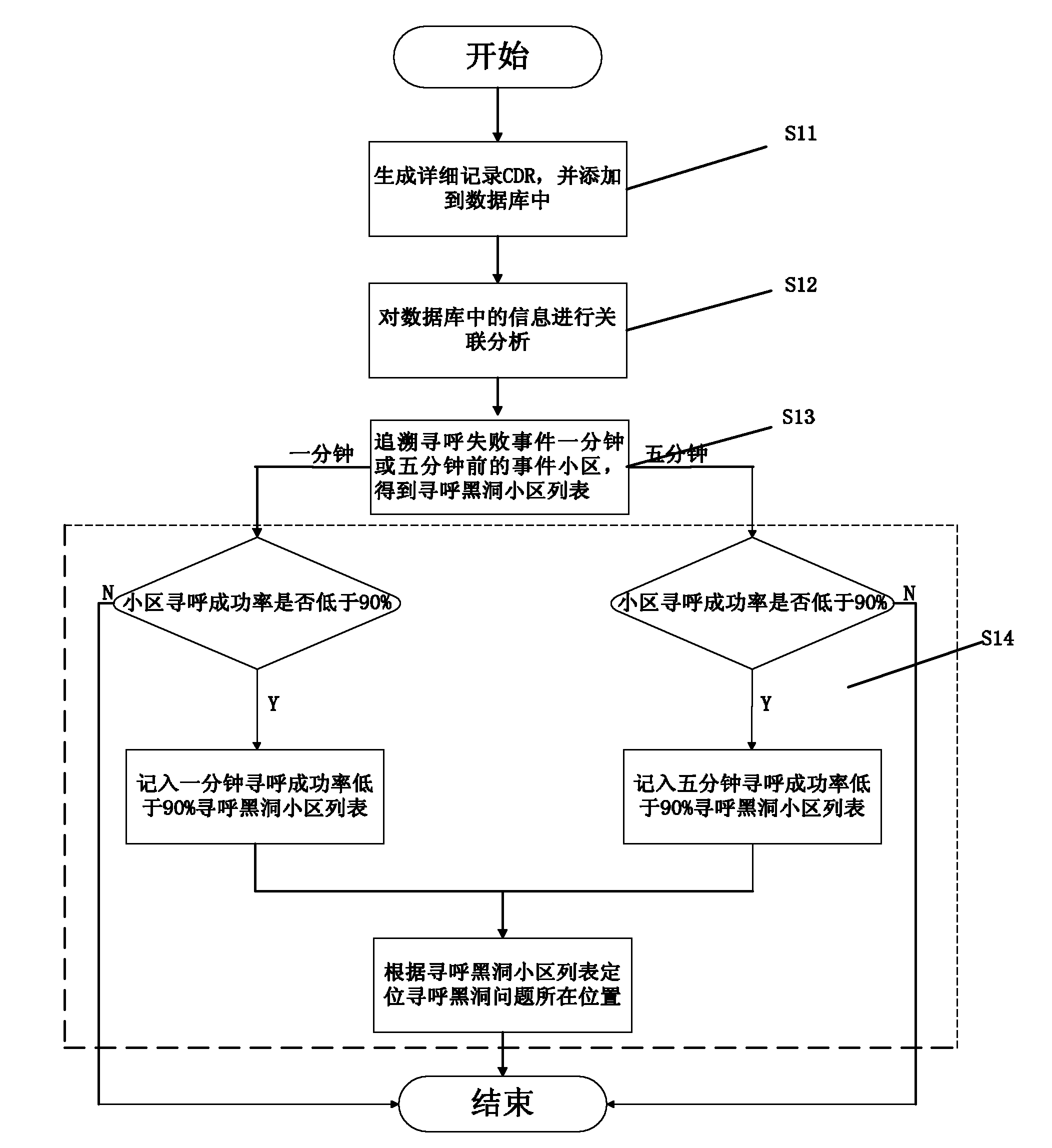 Paging black hole cell locating method based on signaling of interface A