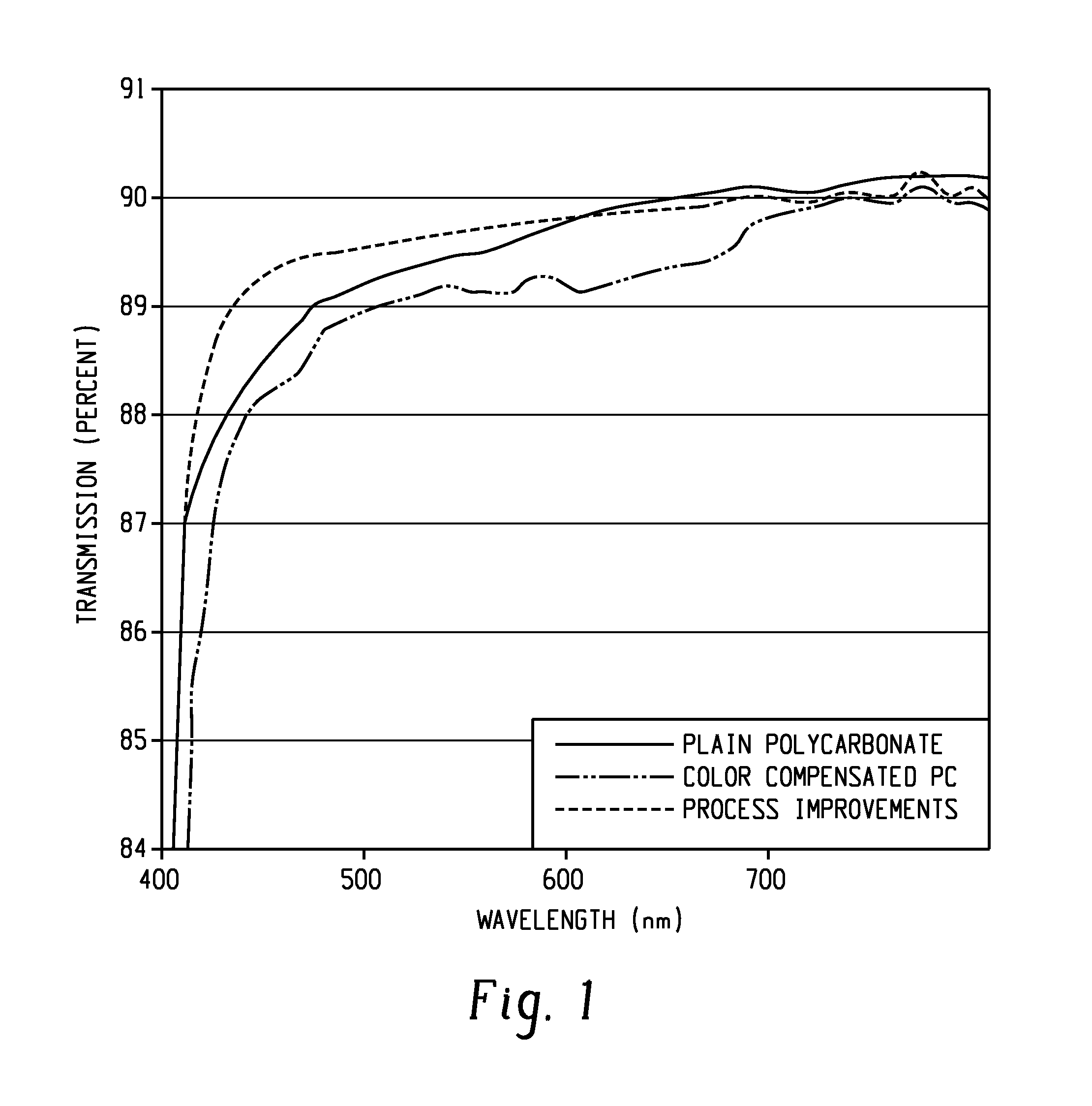 Processes for preparing polycarbonates with enhanced optical properties