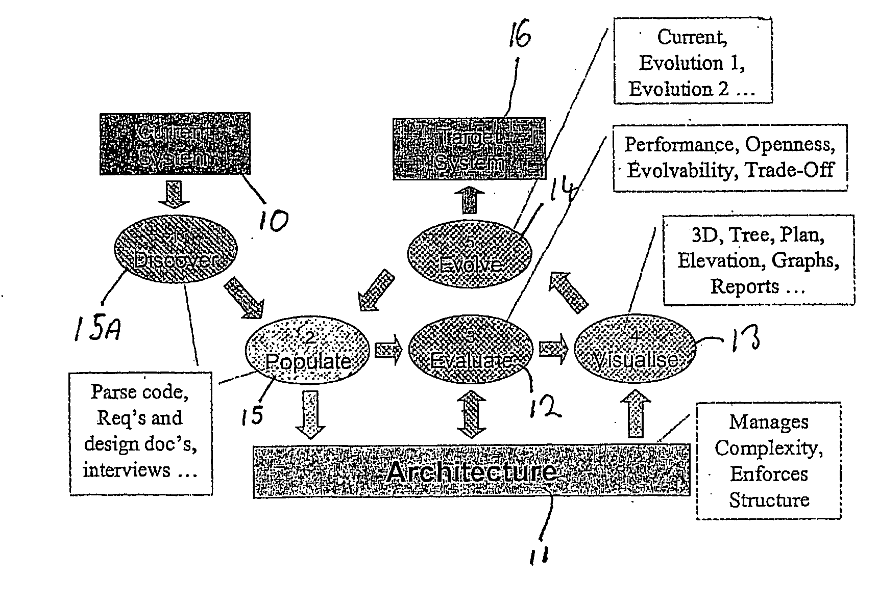 Method and apparatus for the analysis of complex systems