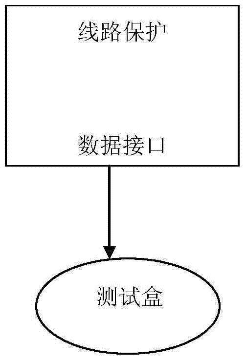 A method for inspecting a protection device and its circuit under the condition of no power failure of the line