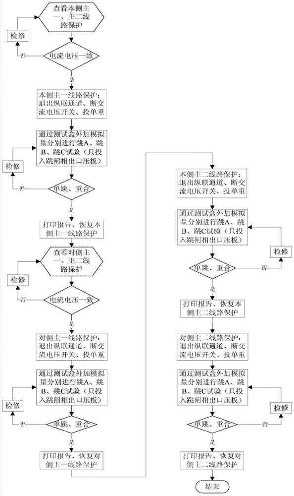 A method for inspecting a protection device and its circuit under the condition of no power failure of the line