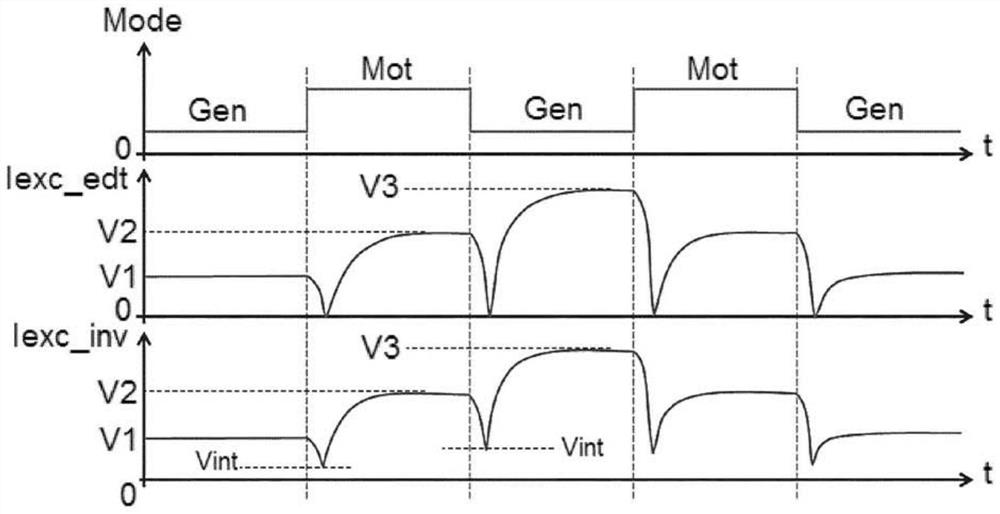 Method for optimising the passage from one operating mode to another for a rotating electrical machine