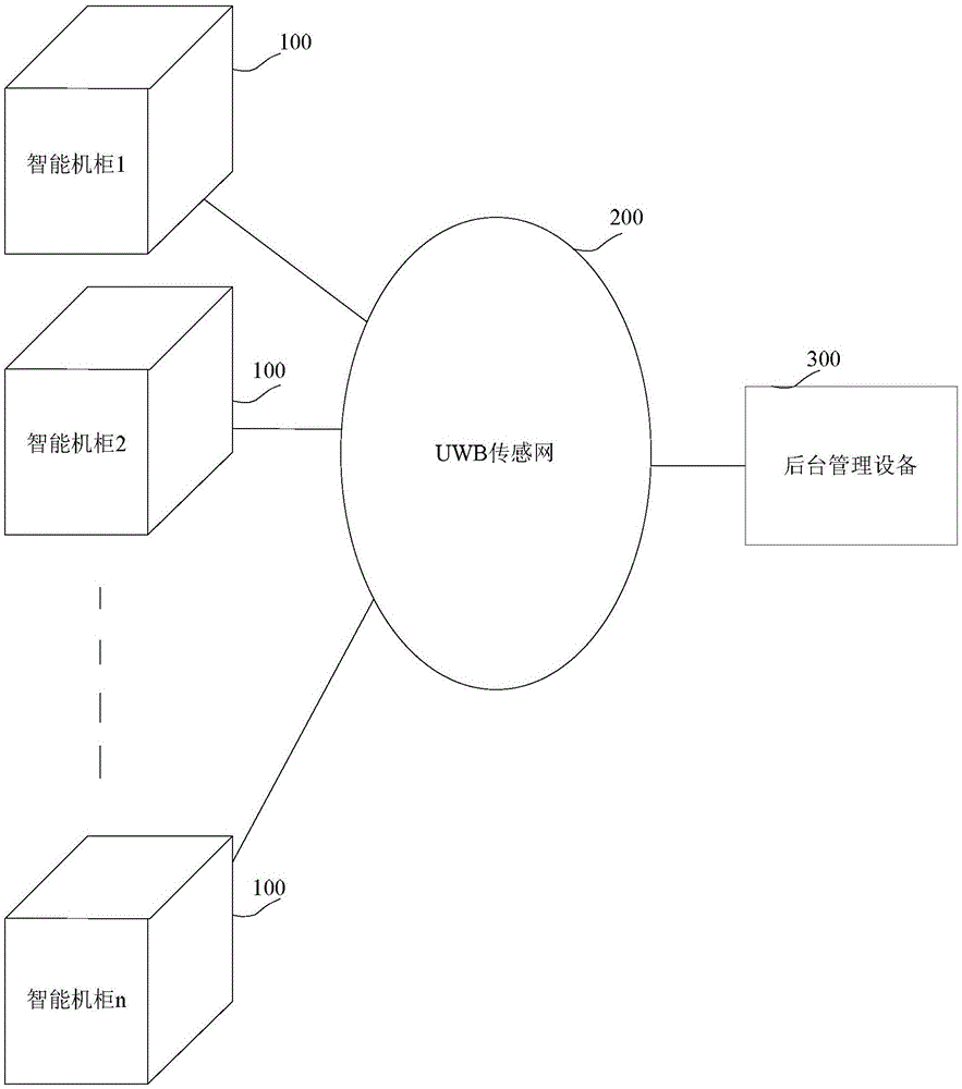 Data center asset intelligence management system