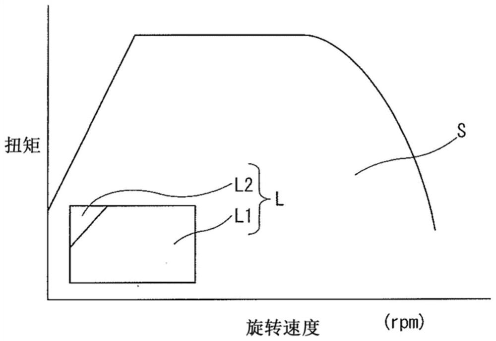 Control method and control device for vehicle internal combustion engine