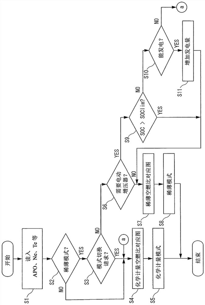 Control method and control device for vehicle internal combustion engine