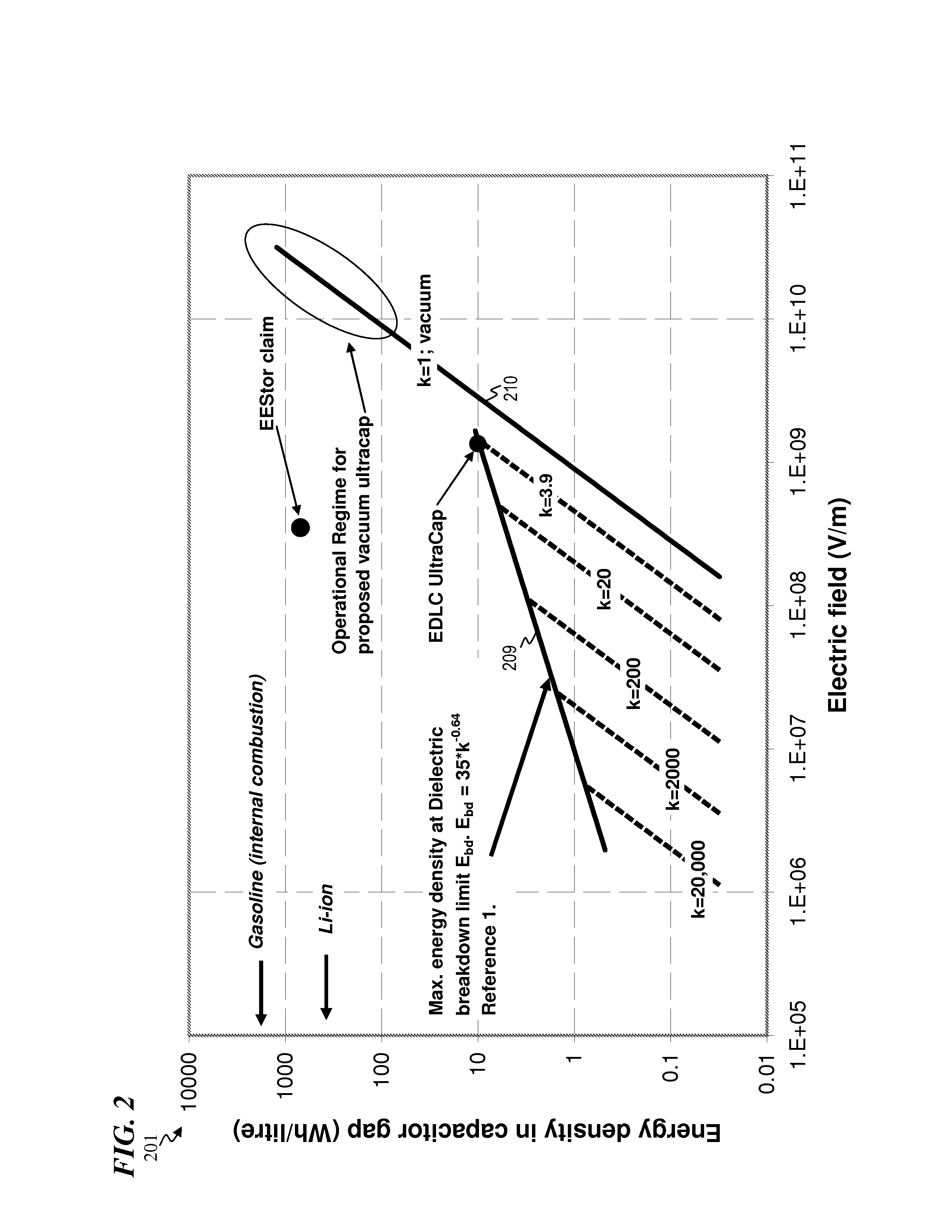 Apparatus and method for capacitors having engineered electrodes with very high energy density