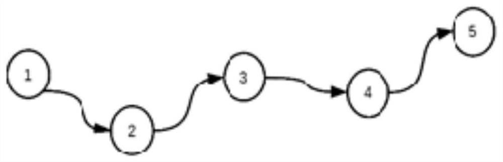 Laser mapping method and device based on hierarchical switchable sparse pose map optimization