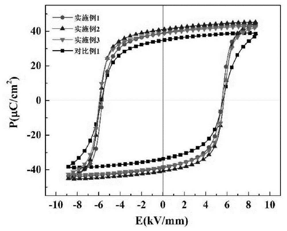 A kind of manganese-doped bnt-ba lead-free ferroelectric ceramic material and preparation method thereof