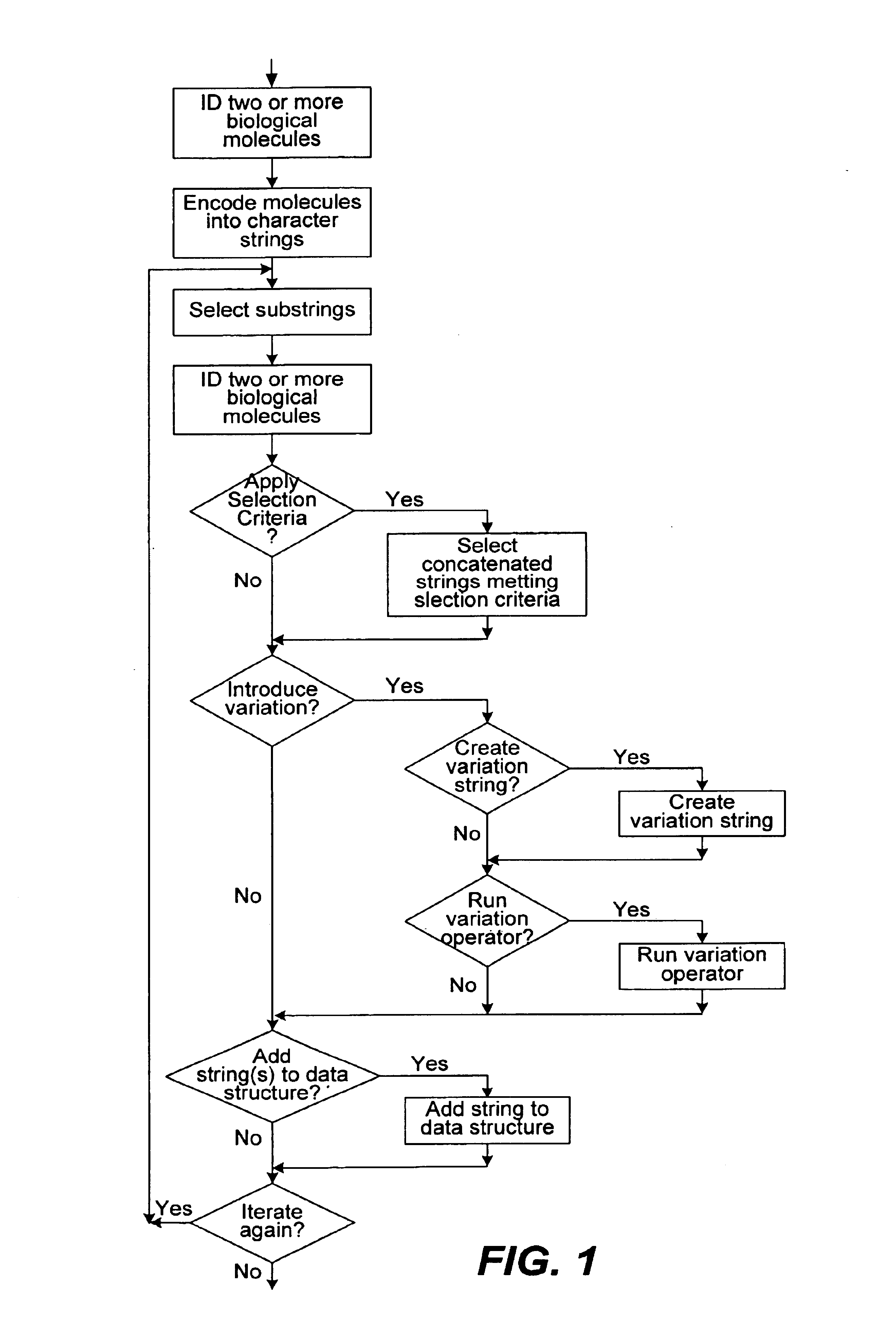 Methods of populating data structures for use in evolutionary simulations