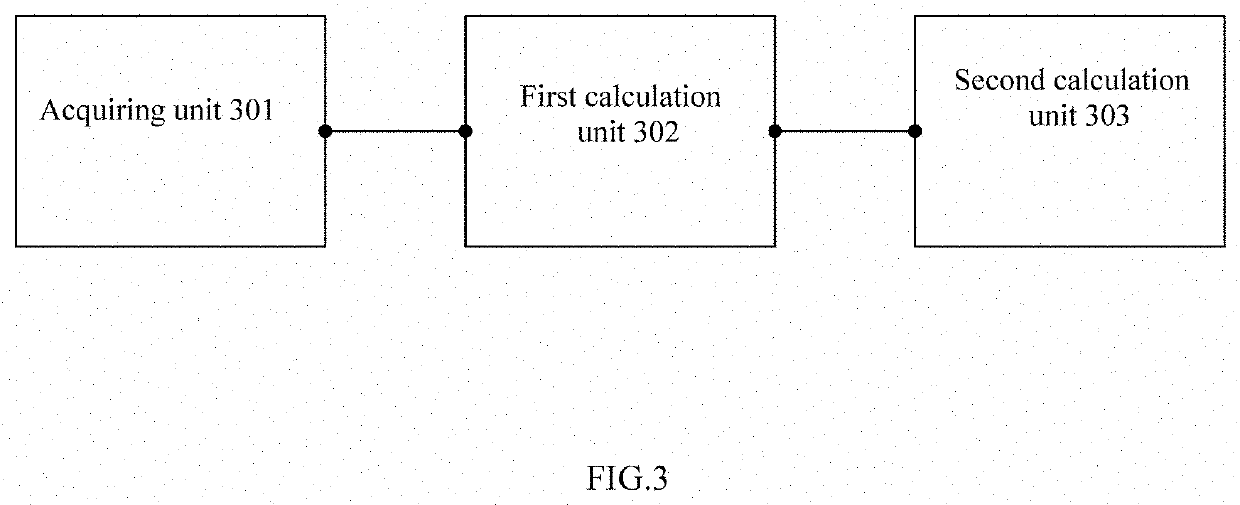 Method and device for reliability assessment of wide area protection system