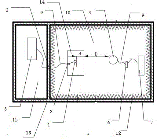 Testing method for shielding effectiveness of small-size shielding cavity