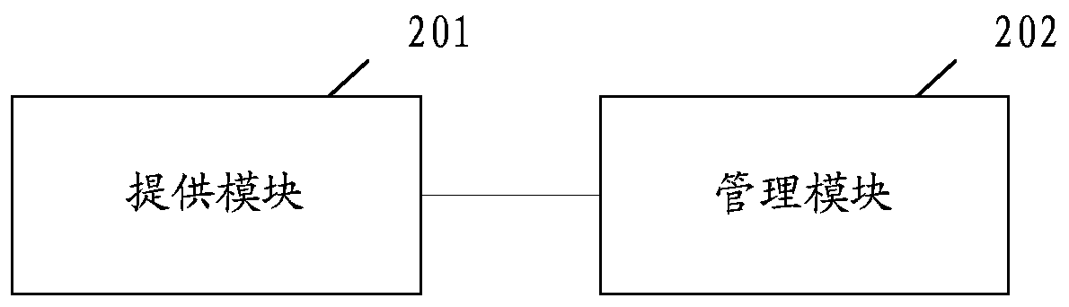 Method and device for implementing cluster block storage