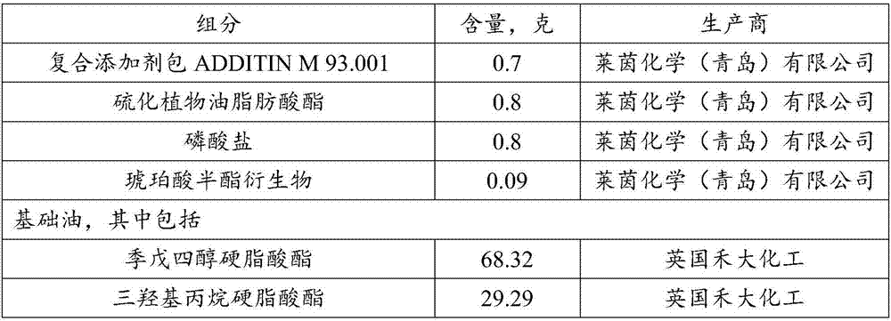 Stern shaft oil composition and application thereof