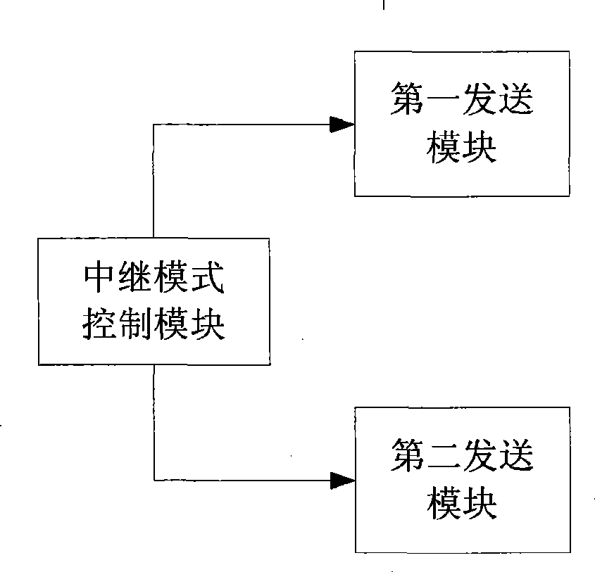 Switching method between semi-duplex and multicast collaboration relay scheme and corresponding based station