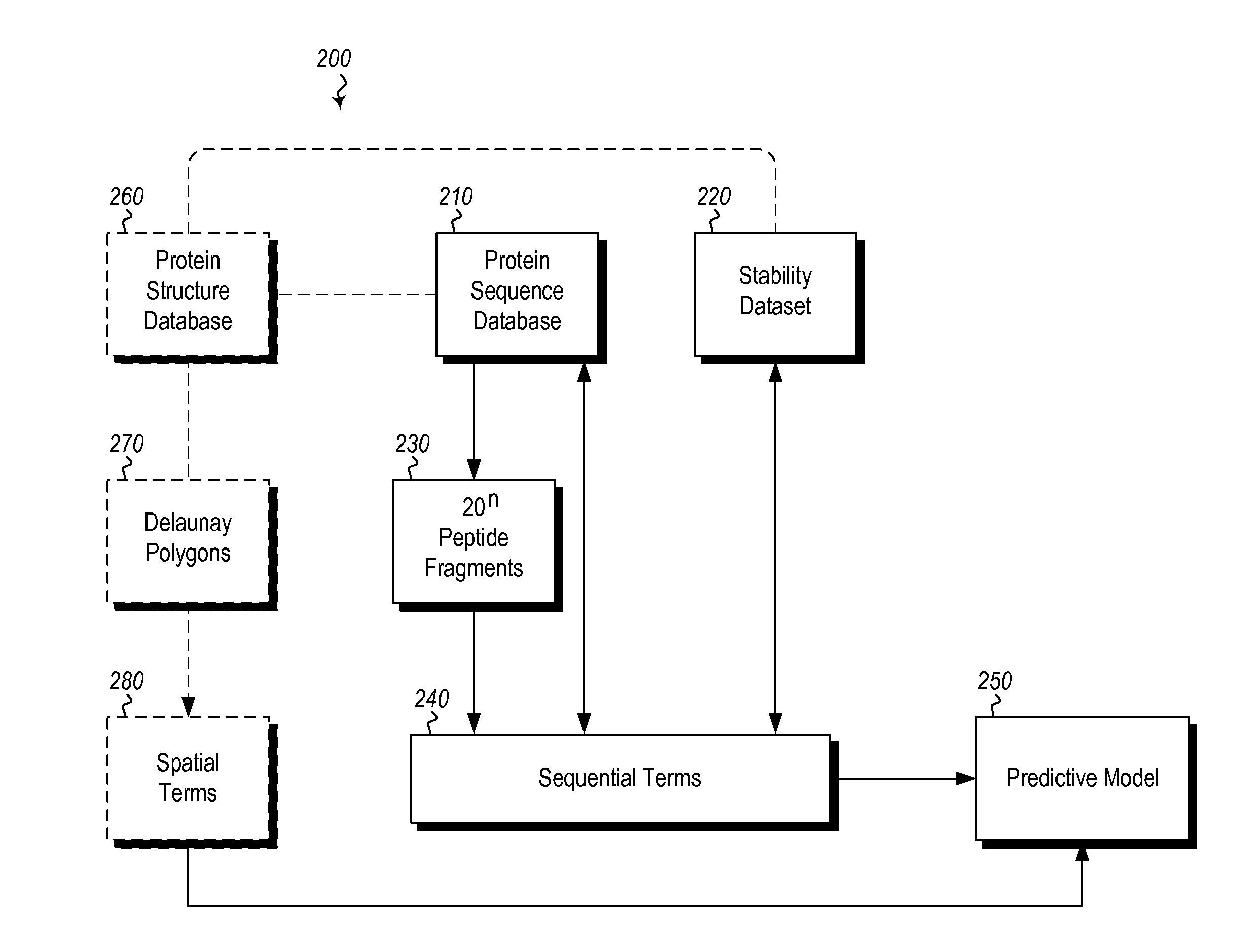 Methods and systems for designing stable proteins