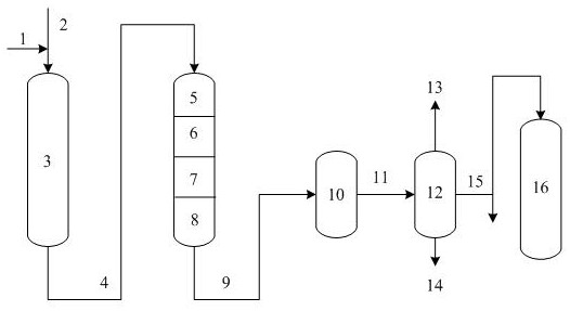 Method for producing gasoline and base oil by catalyst grading technology