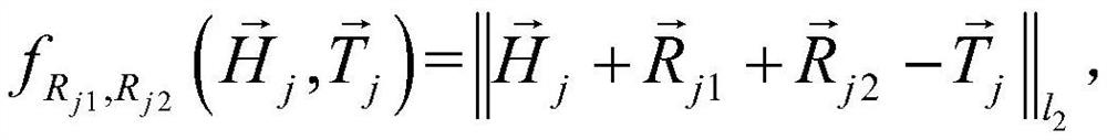 Satellite frequency orbit resource information vector representation method based on cross-entity attribute association