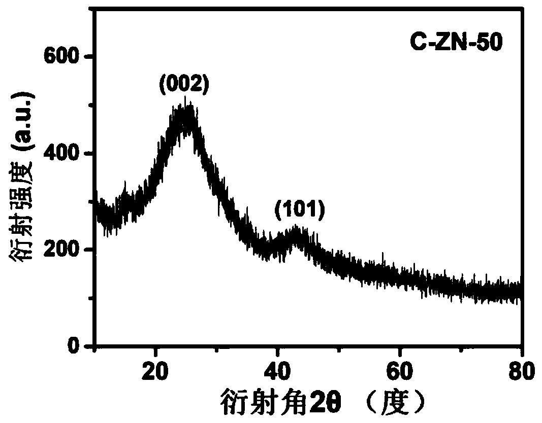 Metal-free carbon-based electrocatalyst, preparation method and applications thereof