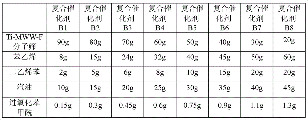 Preparation method of cyclohexanone-oxime