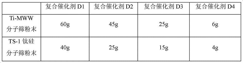 Preparation method of cyclohexanone-oxime