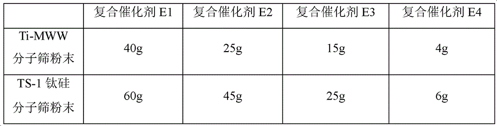 Preparation method of cyclohexanone-oxime