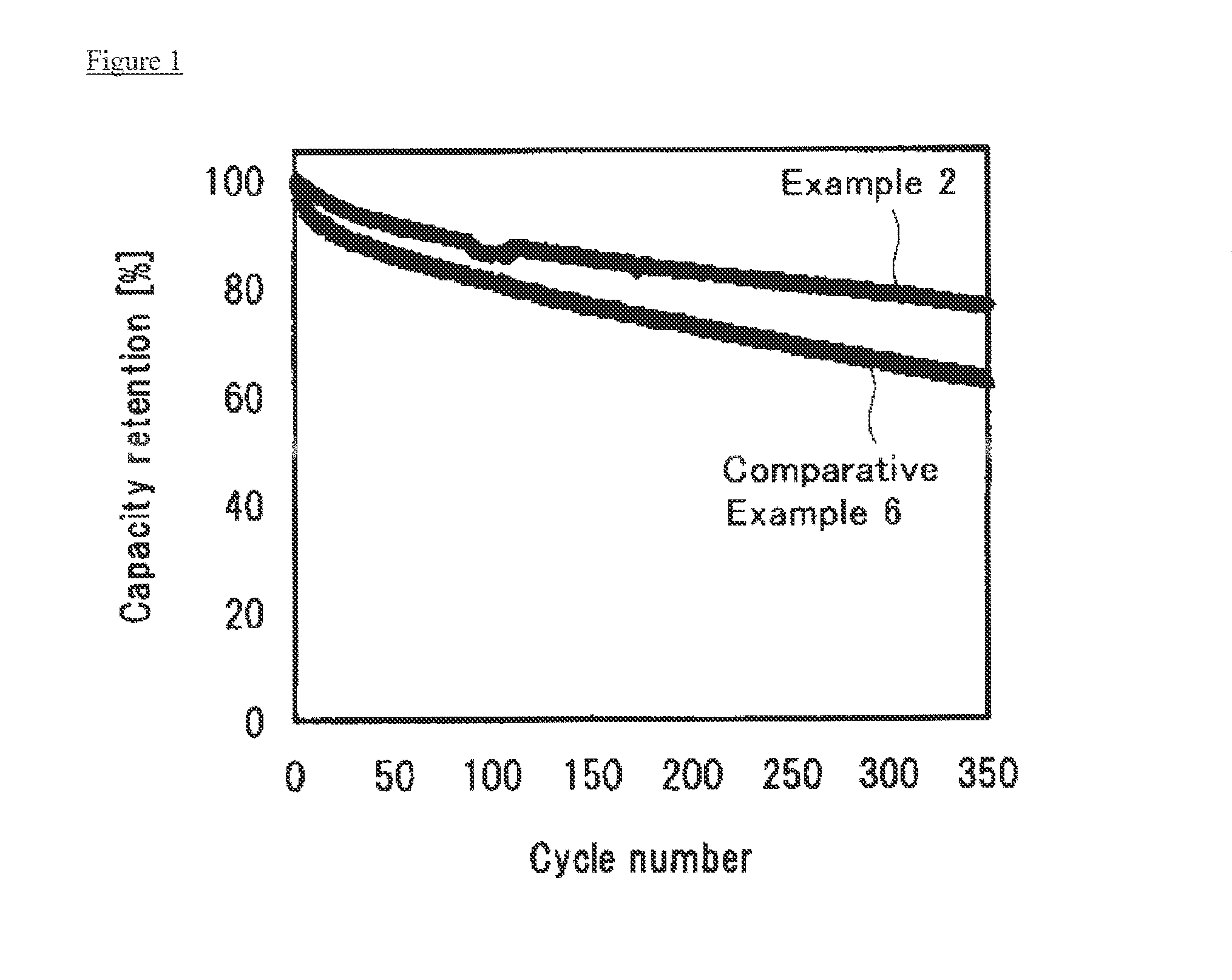 Carbonaceous material for negative electrodes of nonaqueous electrolyte secondary batteries and method for producing same