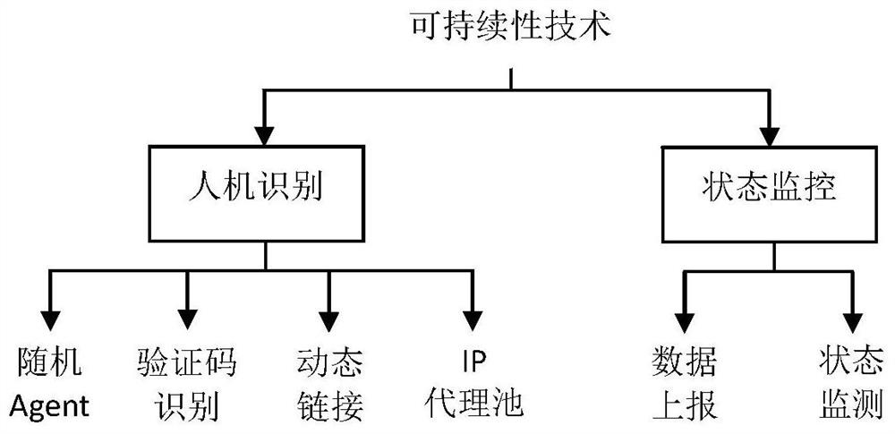 A general network community trusted distributed collection and storage system