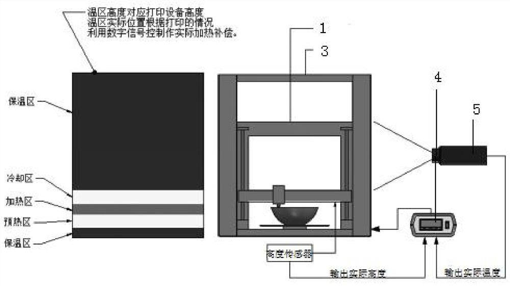 Auxiliary heating device and control method for 3D printer