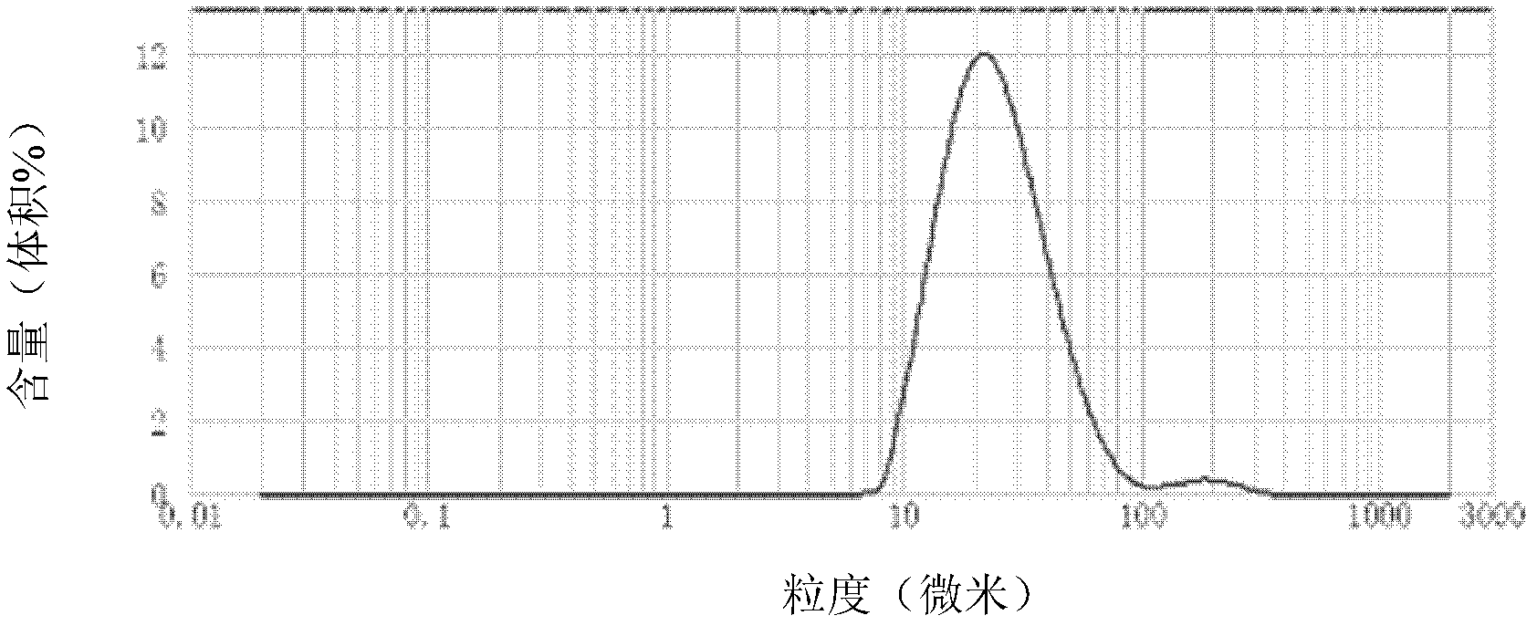 Propylene polymer, preparation method and application thereof