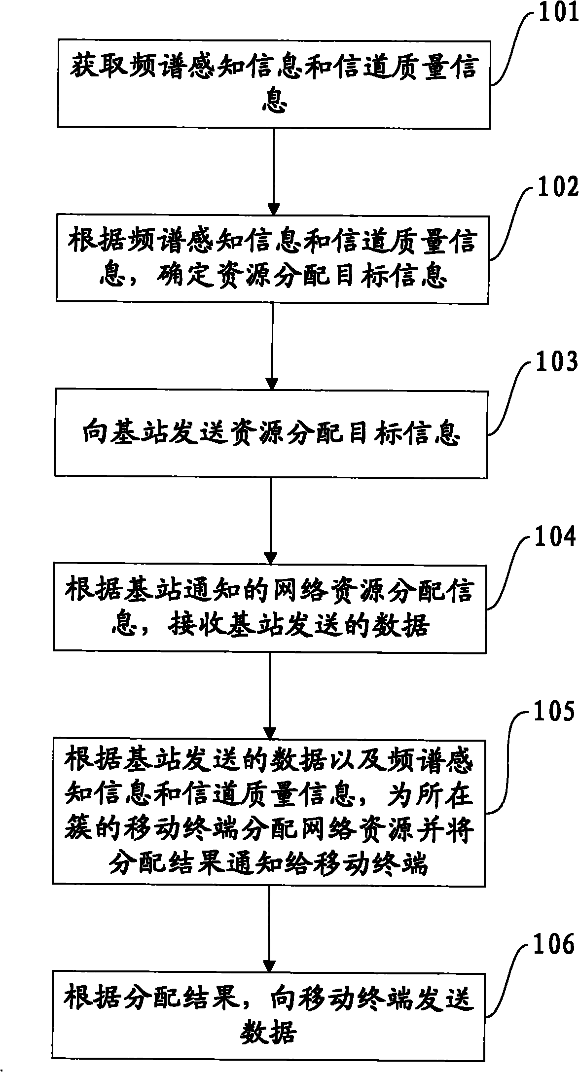 Dispatching method, device and system of wireless cellular network