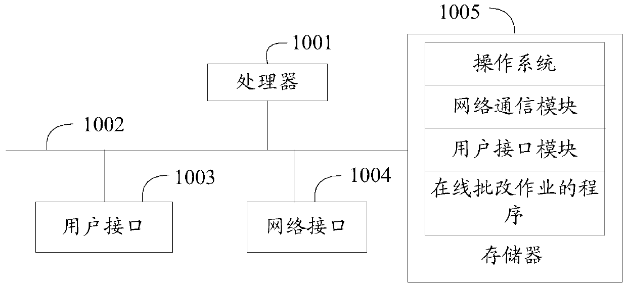Method and device for homework online correction, computer readable storage medium and system