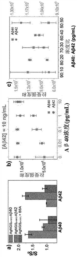 Method for diagnosing alzheimer's disease using silver nanogap shell