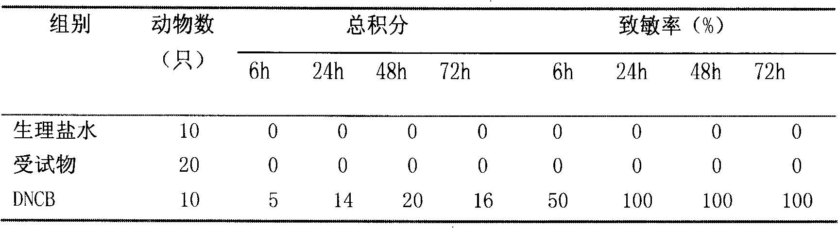 Method for preparing metronidazole, clotrimazole and chlorhexidime vaginal acetate effervescent tablet and quality control method