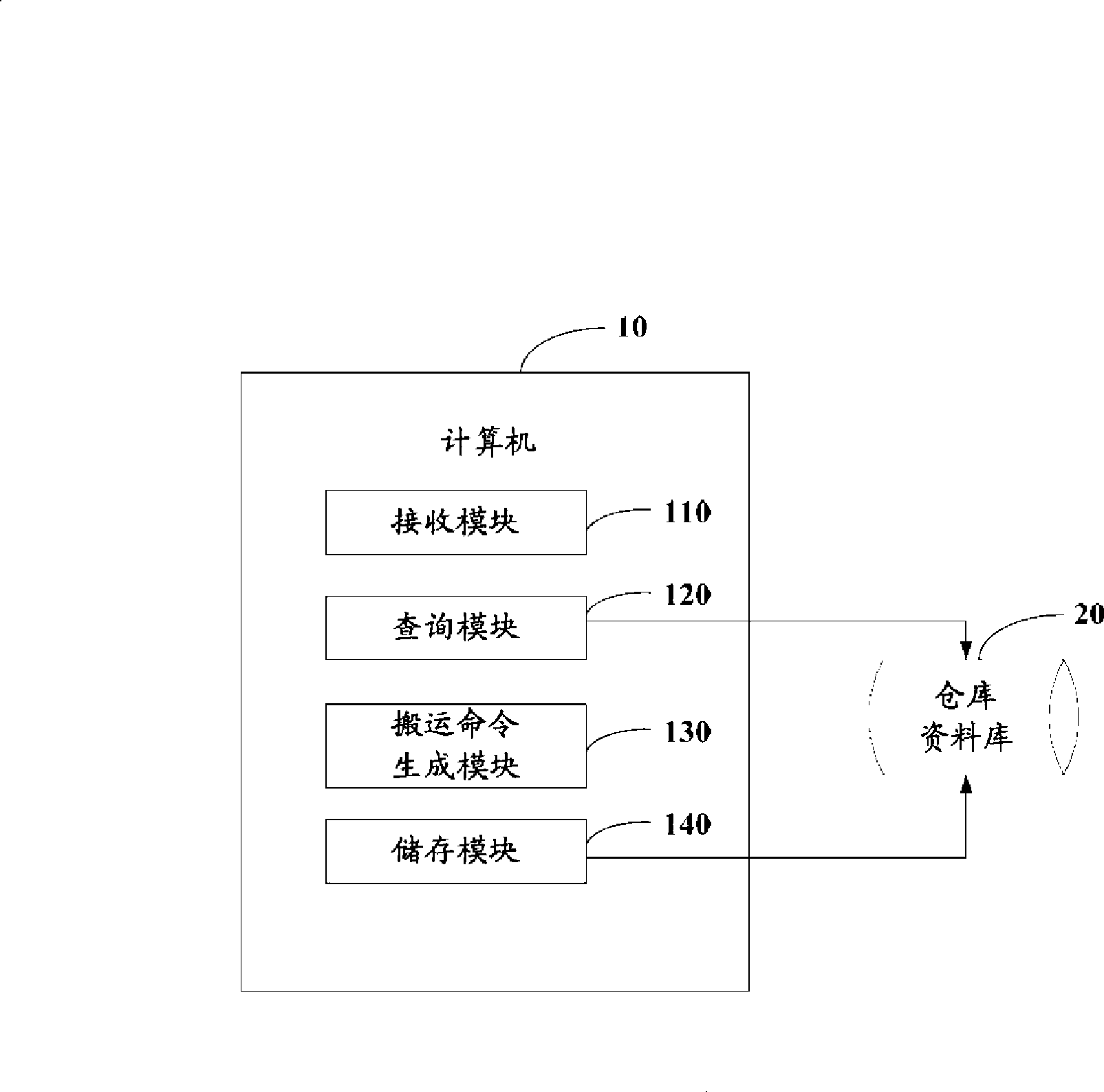 Carrying command automatic generation system and method