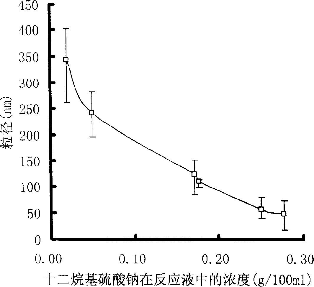 Nanometer aquogel with both pH and temperature sensitivity and its preparation process