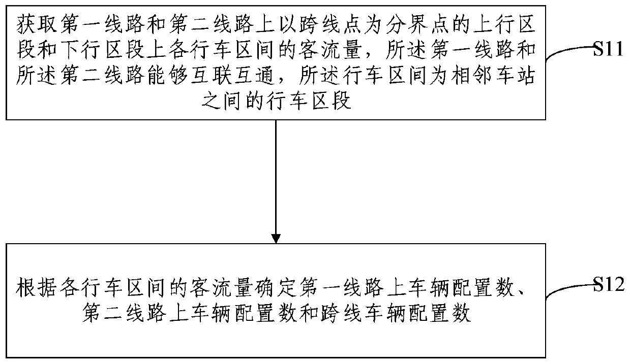 Vehicle configuration optimization method and device based on interconnection and intercommunication