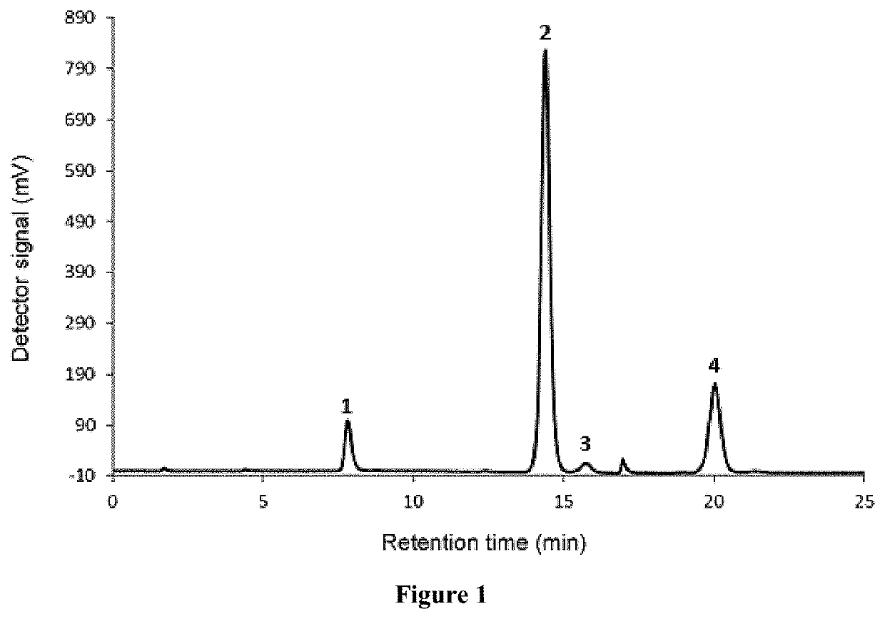 Formulations comprising ratfish liver oil or a product of an enzymatic or chemical glycerolysis processing of ratfish liver oil and supercritical rosemary extract and uses thereof