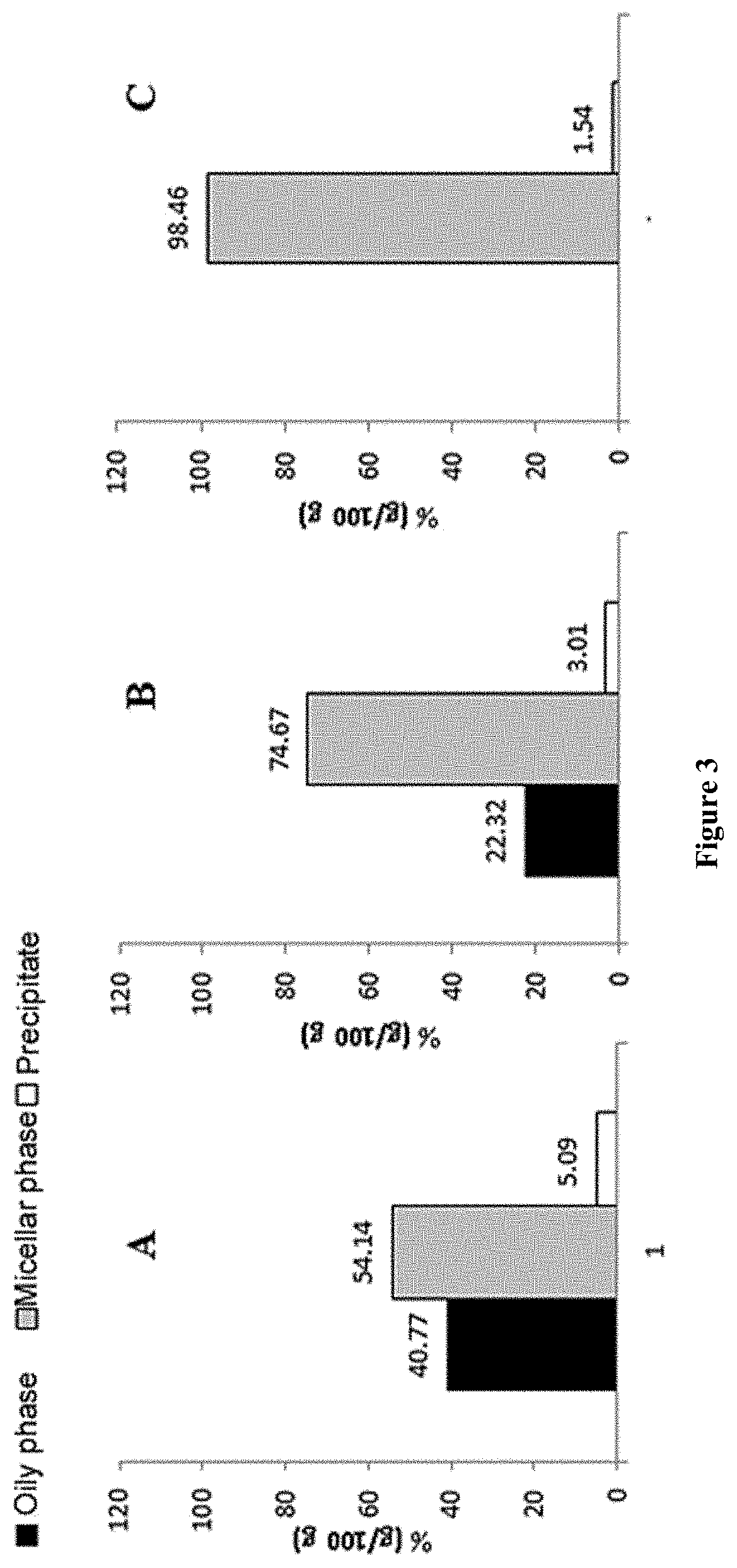 Formulations comprising ratfish liver oil or a product of an enzymatic or chemical glycerolysis processing of ratfish liver oil and supercritical rosemary extract and uses thereof