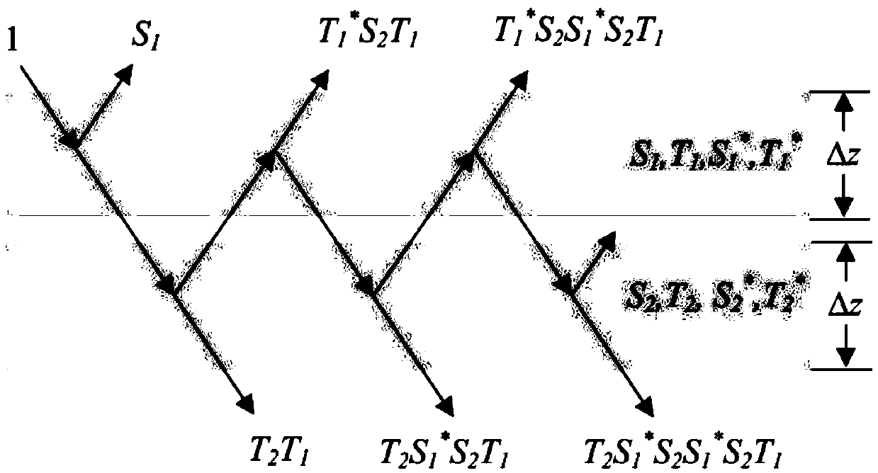 Simulation method of vertical backscattering coefficient of non-uniform vegetation canopy in high orbit SAR