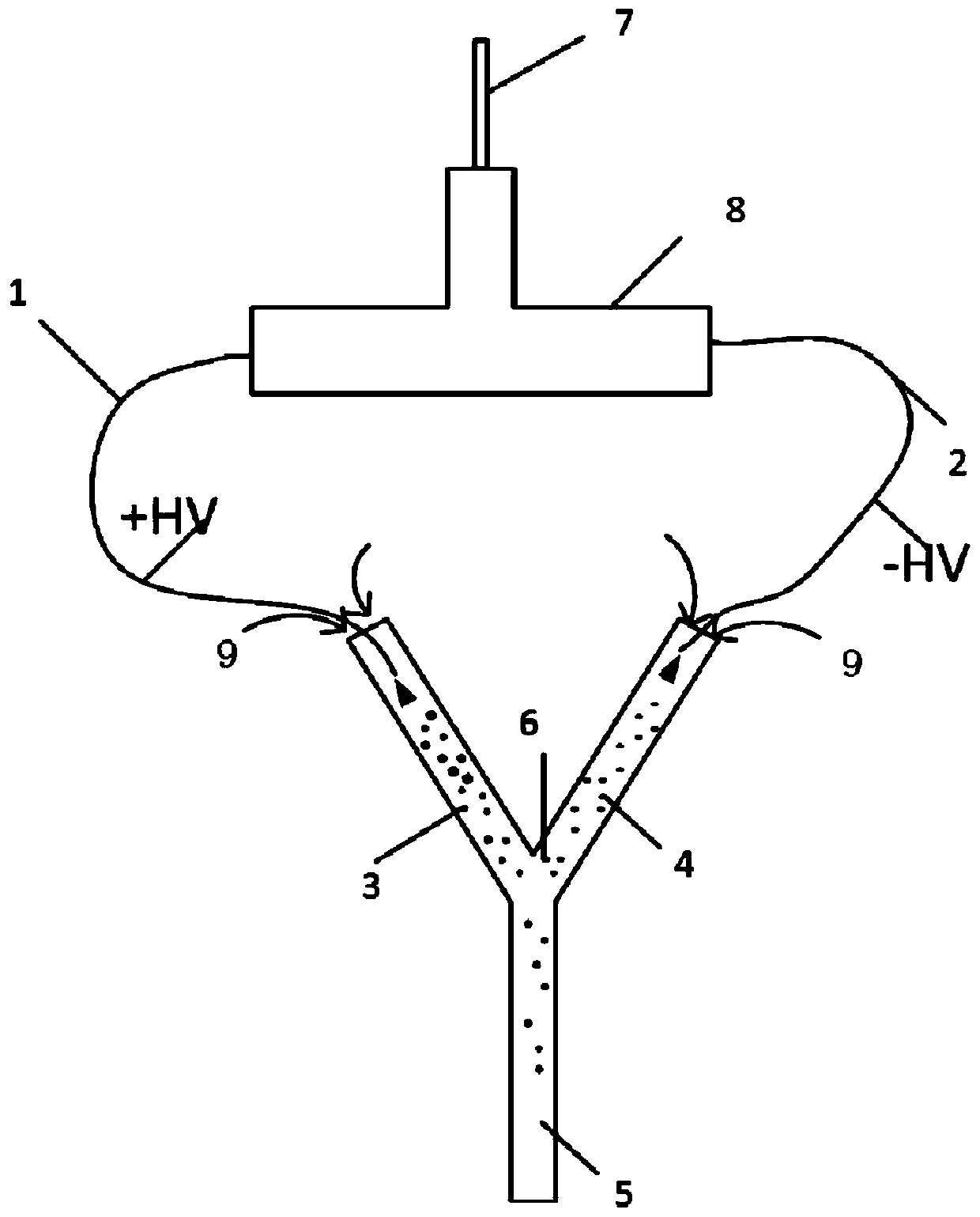 A device, method and substance detection device for generating neutral spray