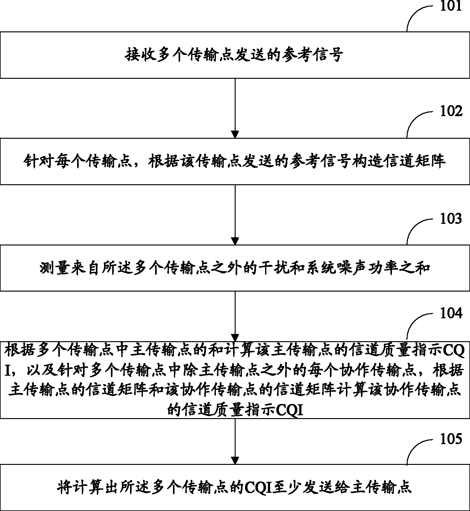 Method and device for transmitting channel quality indication (CQI)