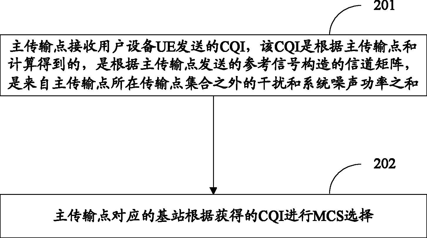 Method and device for transmitting channel quality indication (CQI)