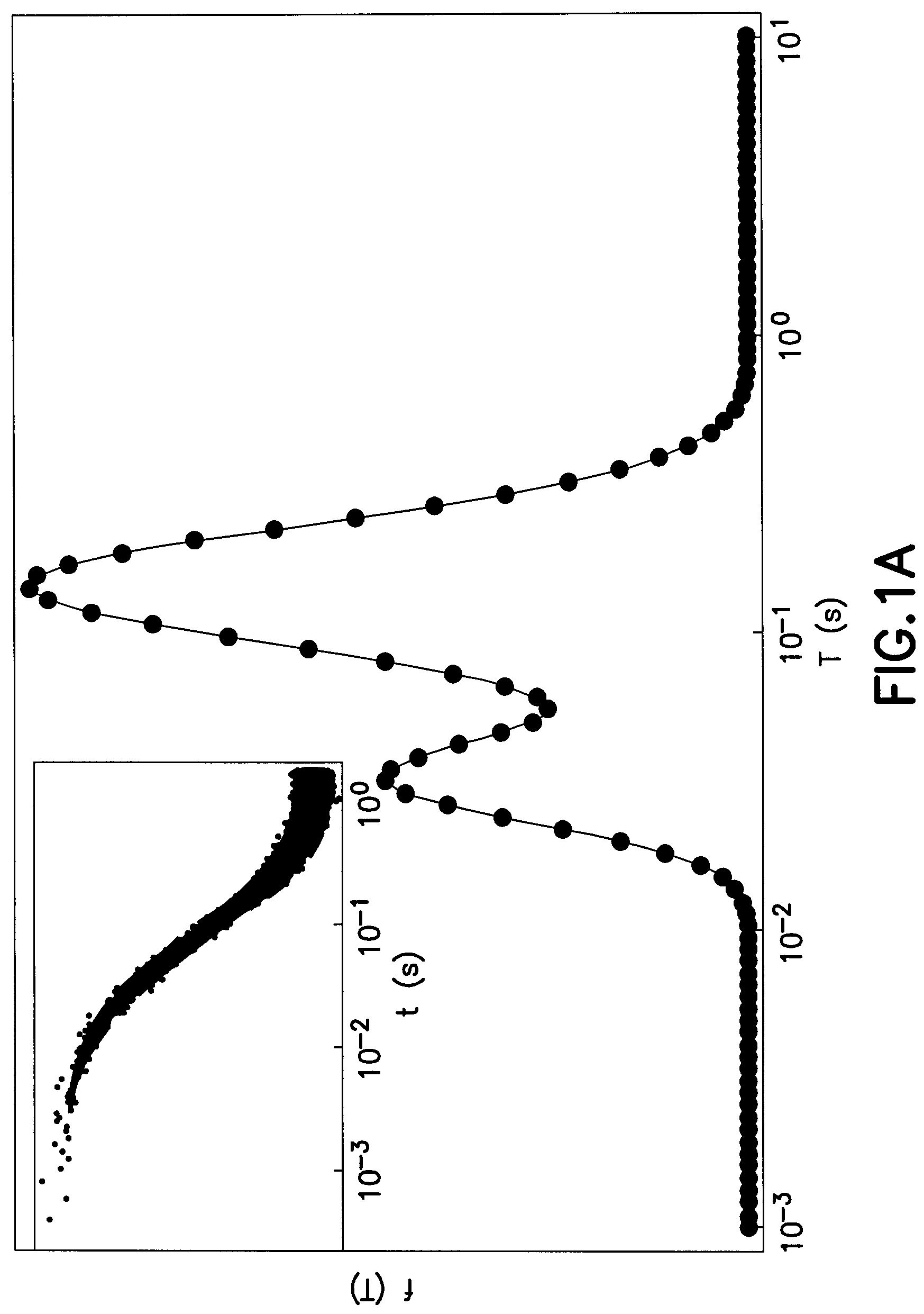 Monte carlo method for laplace inversion of nmr data