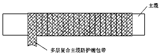 Flexible main cable protection material