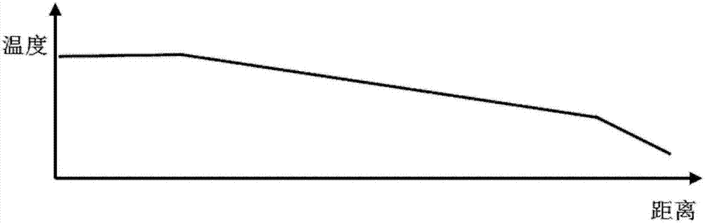 Method of growing Ga2O3 single crystals by way of closed tube chemical vapor transport