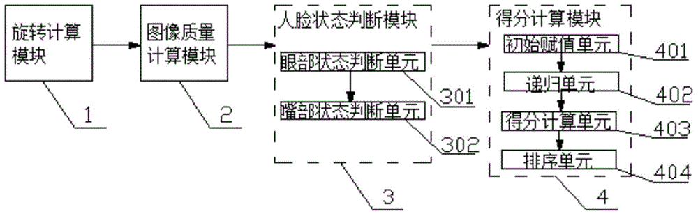 Face image preferential system and processing method