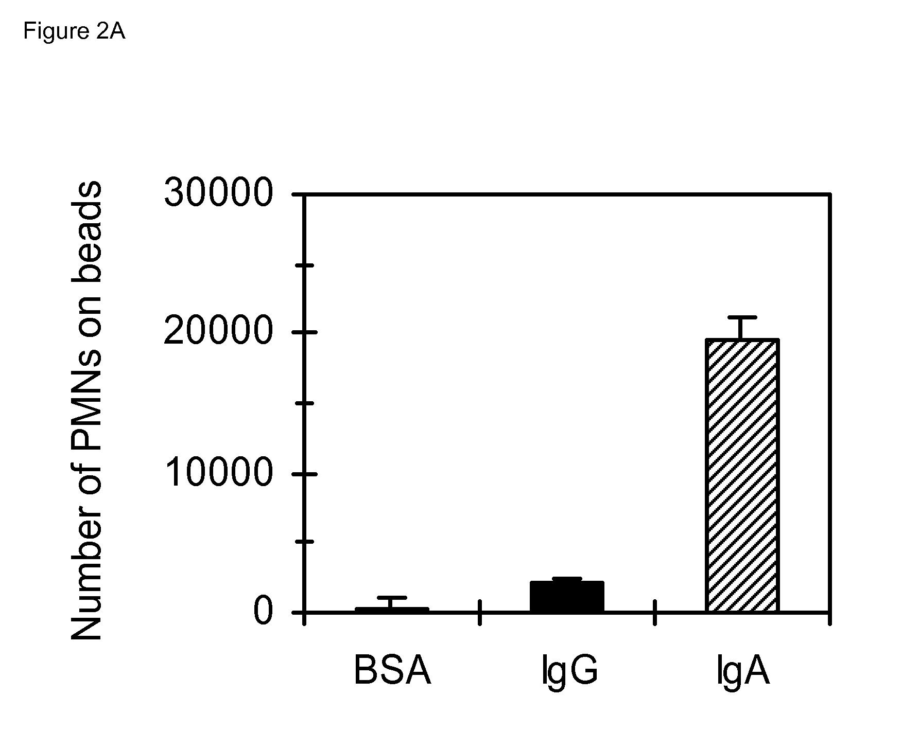 Method for the treatment or prophylaxis of chronic inflammatory diseases