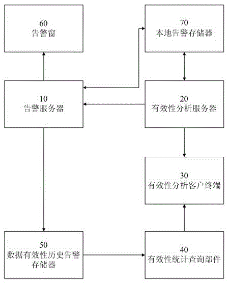 A validity analysis method for a power distribution real-time data validity analysis and processing system